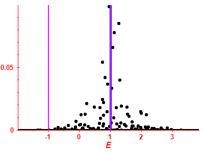 Strength function